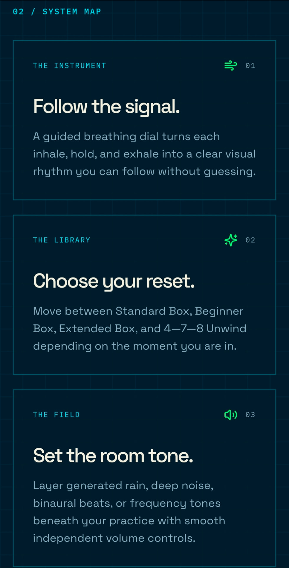The system map: the instrument, the library, and the sound field.